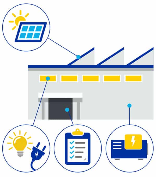 Infographic showing the various solar and electrical services offered by MC Power
